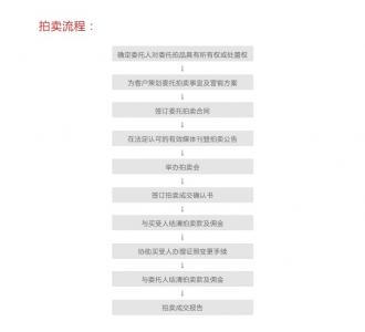 拍賣流程